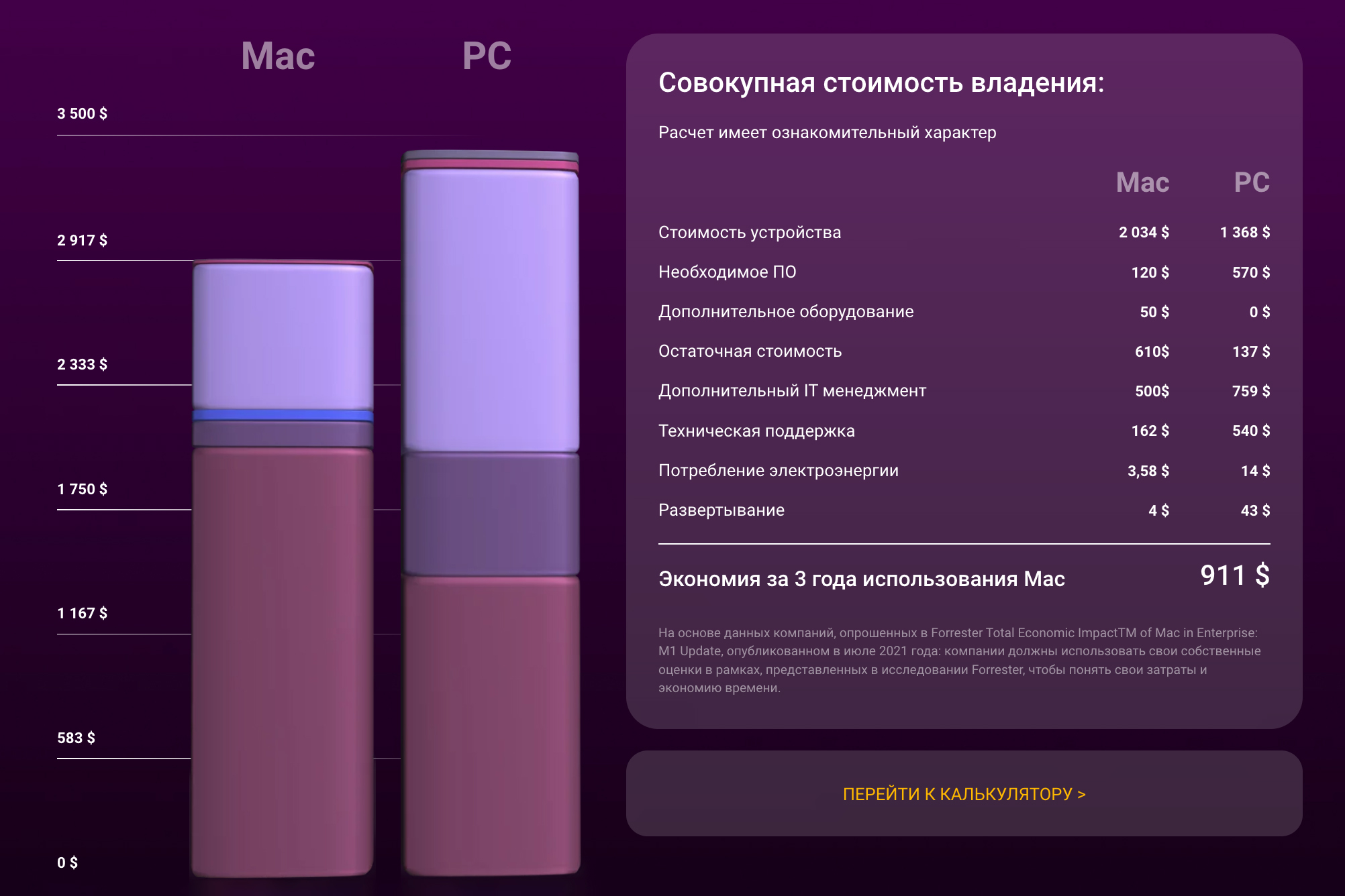 Mac против PC