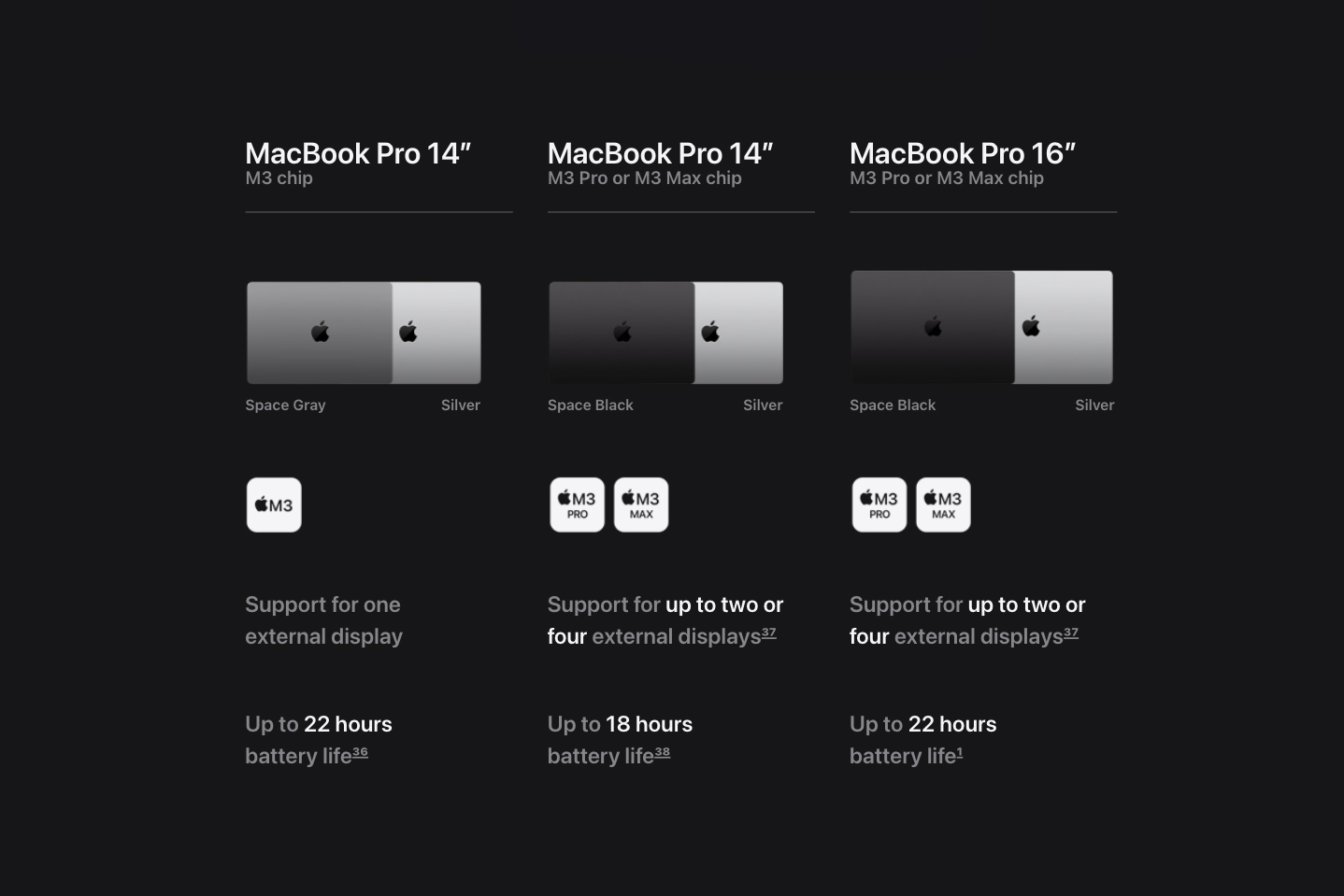 Apple M3